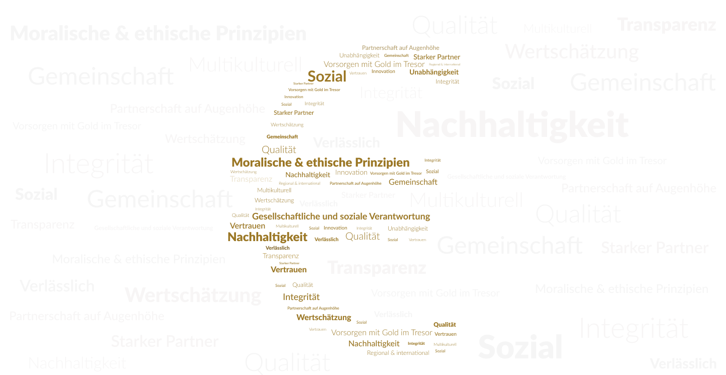 Werte der Partner Bank